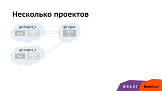 Несколько проектов
git project_1
Код
nginx
v1
git project_2
Код
git nginx
nginx
v1
nginx
v1
 