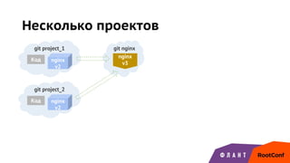 Несколько проектов
git project_1
Код
git project_2
Код
git nginx
nginx
v2
nginx
v3
nginx
v2
 