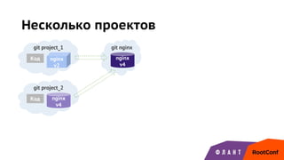 Несколько проектов
git project_1
Код
git project_2
Код
git nginx
nginx
v4
nginx
v4
nginx
v2
 