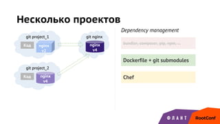 Dockerfile + git submodules
Несколько проектов
git project_1
Код
git project_2
Код
git nginx
nginx
v4
nginx
v4
nginx
v2
Dependency management
bundler, composer, pip, npm, ...
Chef
 