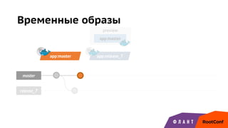 release_7
app:release_7
preview
Временные образы
app:master
master
app:master
 