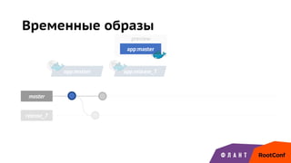 app:master
release_7
app:release_7
preview
Временные образы
master
app:master
 