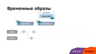master
app:master
release_7
app:release_7
preview
Временные образы
app:master
 