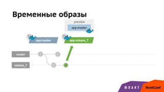 master
app:master
release_7
app:release_7
preview
app:master
Временные образы
 