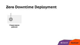 Zero Downtime Deployment
V1
Старая версия
работает
 