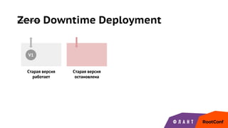 Zero Downtime Deployment
V1
Старая версия
работает
Старая версия
остановлена
 