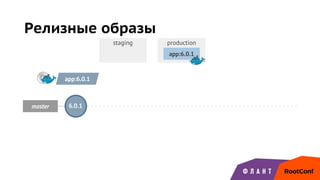 staging production
master
Релизные образы
app:6.0.1
6.0.1
app:6.0.1
 