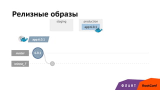 staging production
master
release_7
Релизные образы
6.0.1
app:6.0.1
app:6.0.1
 