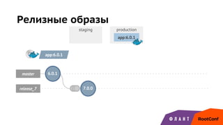 staging production
6.0.1master
release_7 7.0.0
Релизные образы
app:6.0.1
app:6.0.1
 