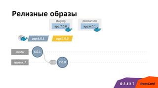 staging production
6.0.1master
release_7
Релизные образы
app:6.0.1
app:6.0.1
7.0.0
app:7.0.0
app:7.0.0
 
