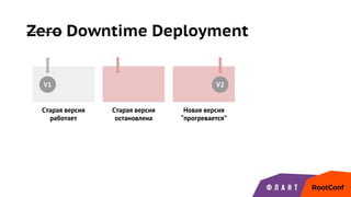 Zero Downtime Deployment
V1 V2
Старая версия
работает
Старая версия
остановлена
Новая версия
“прогревается”
 