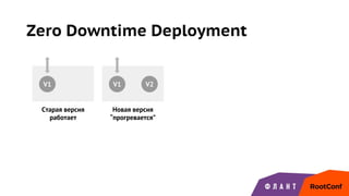 Zero Downtime Deployment
V1
Старая версия
работает
Новая версия
“прогревается”
V2V1
 