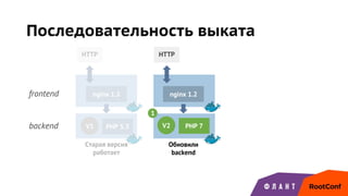 frontend
backend
Последовательность выката
nginx 1.2
HTTP
nginx 1.2
HTTP
Старая версия
работает
Обновили
backend
PHP 5.5V1 PHP 7V2
1
 