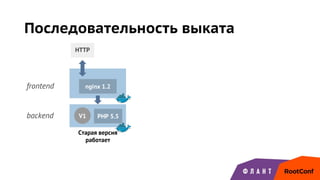 Последовательность выката
PHP 5.5
HTTP
Старая версия
работает
frontend
backend V1
nginx 1.2
 