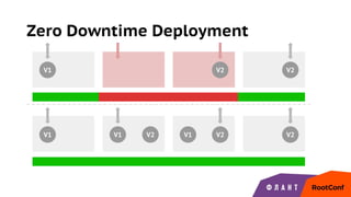 Zero Downtime Deployment
V1 V2 V2
V1 V2 V2V2V1 V1
 