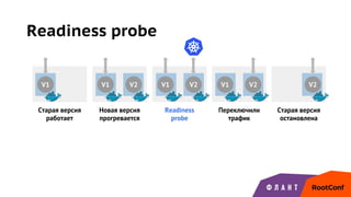 Readiness probe
V1
Старая версия
работает
V1
Новая версия
прогревается
V2 V1
Readiness
probe
V2 V1
Переключили
трафик
V2
Старая версия
остановлена
V2
 