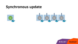 Synchronous update
V1 V1 V1 V1V2
 