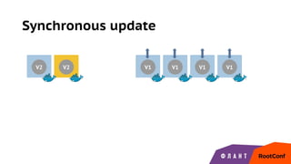 Synchronous update
V1 V1 V1 V1V2 V2
 
