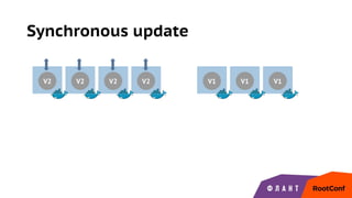 Synchronous update
V1 V1 V1V2 V2 V2 V2
 