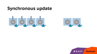 Synchronous update
V1 V1V2 V2 V2 V2
 