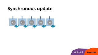 Synchronous update
V2 V2 V2 V2 V2
 