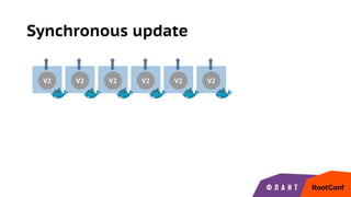 Synchronous update
V2 V2 V2 V2 V2 V2
 