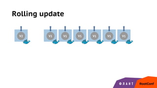 Rolling update
V2 V1 V1 V1 V1 V1 V1
 