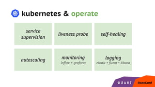 kubernetes & operate
service
supervision
liveness probe
monitoring
influx + grafana
autoscaling
self-healing
logging
elastic + fluent + kibana
 