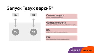 Запуск “двух версий”
V1 V2
Сетевые ресурсы
порты, сетевые интерфейсы
Файловая система
pid-файлы, директории с кэшем, собственные пути
IPC
общая память, семафоры, сообщения
PID
идентификаторы процессов, видимость
:80 :81
 