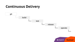 Continuous Delivery
git
build
test
release
operate
 