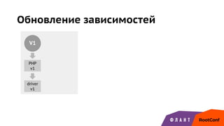 Обновление зависимостей
V1
PHP
v1
driver
v1
 