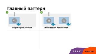 Главный паттерн
V1 V1 V2
Старая версия работает Новая версия “прогревается”
1 2
 