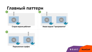 Главный паттерн
V1 V1 V2
V1 V2
Старая версия работает Новая версия “прогревается”
Переключили трафик
1 2
3
 