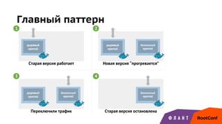 Главный паттерн
дырявый
openssl
дырявый
openssl
безопасный
openssl
дырявый
openssl
безопасный
openssl
безопасный
openssl
Старая версия работает Новая версия “прогревается”
Переключили трафик Старая версия остановлена
1 2
3 4
 