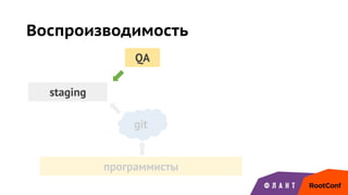 программисты
staging
QA
git
Воспроизводимость
 