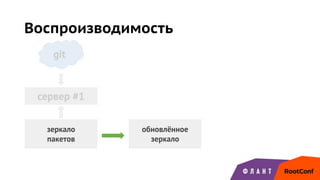 cервер #1
git
зеркало
пакетов
обновлённое
зеркало
Воспроизводимость
 