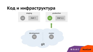 Код и инфраструктура
development master
staging production
git
V2 V2PHP 7
V2 V2
PHP 5.5
 