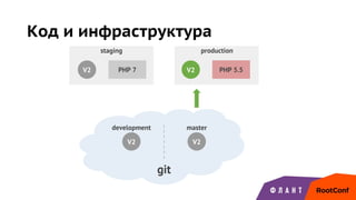 Код и инфраструктура
development master
staging production
git
V2 V2PHP 7 PHP 5.5
V2 V2
 