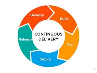 Continuous Delivery: 5 years later (Incontro DevOps 2018)