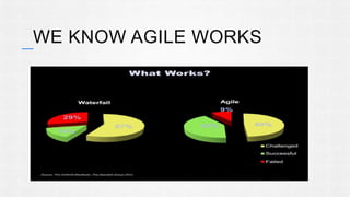 WE KNOW AGILE WORKS 
 