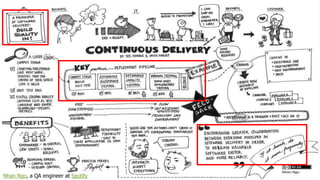 Nhan Ngo, a QA engineer at Spotify 
 