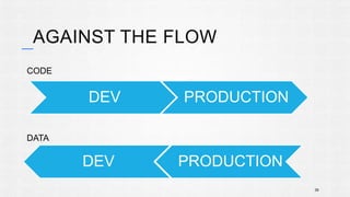 AGAINST THE FLOW 
DEV PRODUCTION 
39 
DEV PRODUCTION 
CODE 
DATA 
 
