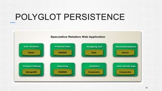 POLYGLOT PERSISTENCE 
59 
 