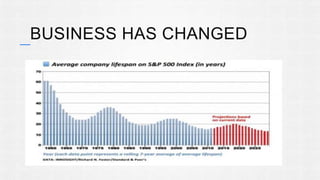 BUSINESS HAS CHANGED 
 