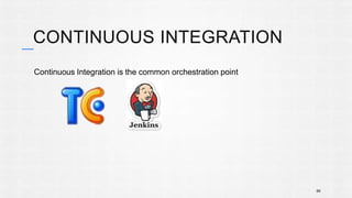 CONTINUOUS INTEGRATION 
Continuous Integration is the common orchestration point 
66 
 