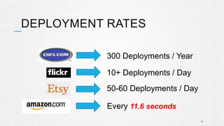 DEPLOYMENT RATES 
9 
300 Deployments / Year 
10+ Deployments / Day 
50-60 Deployments / Day 
Every 11.6 seconds 
 
