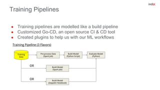Training Pipelines
● Training pipelines are modelled like a build pipeline
● Customized Go-CD, an open source CI & CD tool
● Created plugins to help us with our ML workflows
Pre-process Data
(Spark Job)
Build Model
(Python Script)
Evaluate Model
(Python)
Training Pipeline (3 Flavors)
Build Model
(Spark Job)
OR
Build Model
(Zeppelin Notebook)
OR
Training
Data
 