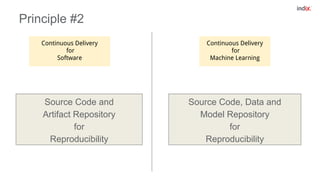 Principle #2
Source Code and
Artifact Repository
for
Reproducibility
Source Code, Data and
Model Repository
for
Reproducibility
Continuous Delivery
for
Software
Continuous Delivery
for
Machine Learning
 
