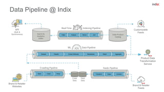 Continuous delivery for machine learning | PPT | Free Download