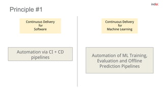 Principle #1
Automation via CI + CD
pipelines Automation of ML Training,
Evaluation and Offline
Prediction Pipelines
Conti...